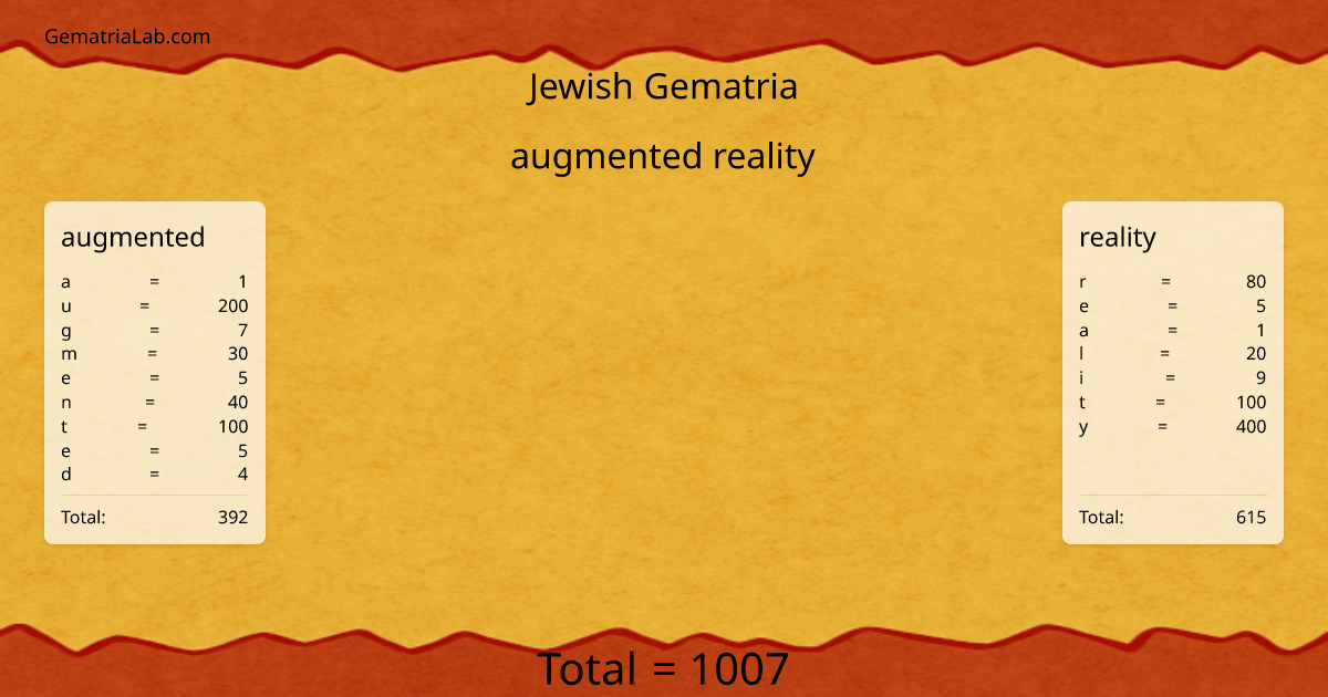 augmented reality in jewish Gematria